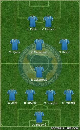 Bosnia and Herzegovina Formation 2012