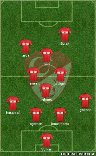 Turkey Formation 2012