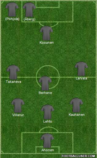 Fifa Team Formation 2012