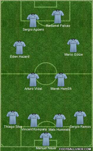 Manchester City Formation 2012