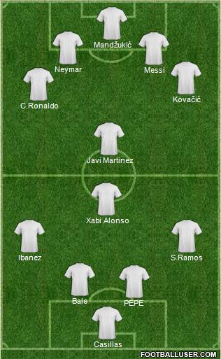 Dream Team Formation 2012