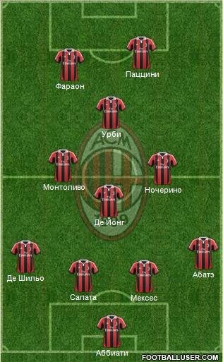 A.C. Milan Formation 2012
