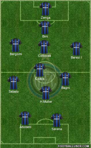 F.C. Internazionale Formation 2012