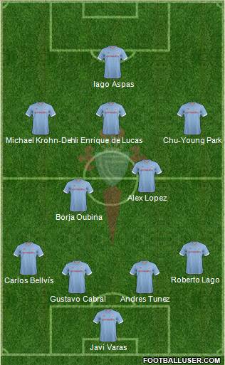 R.C. Celta S.A.D. Formation 2012