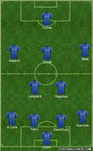 Chelsea Formation 2012