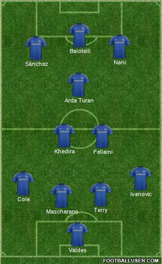 Chelsea Formation 2012