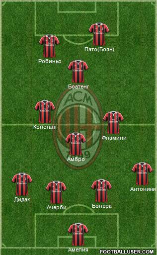 A.C. Milan Formation 2012