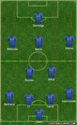 Chelsea Formation 2012