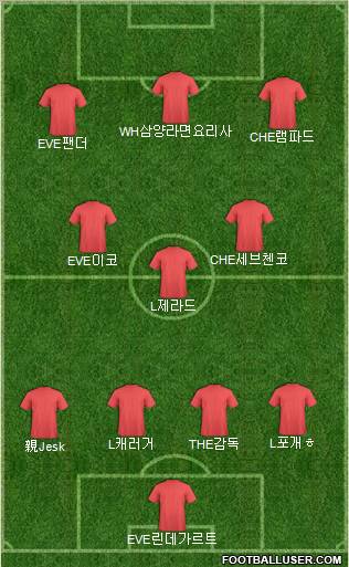 Championship Manager Team Formation 2012