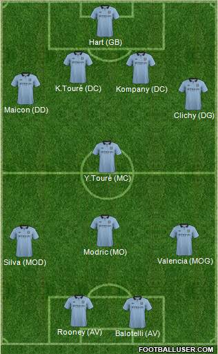 Manchester City Formation 2012