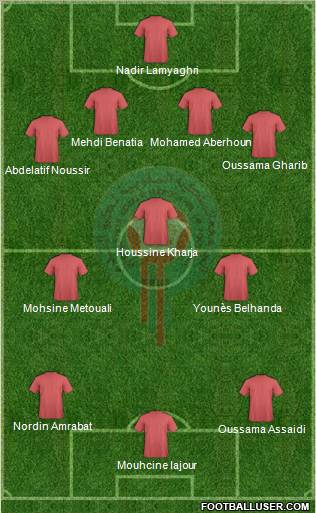 Morocco Formation 2012