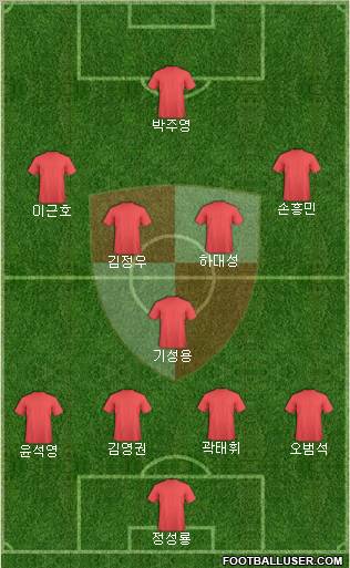Busan I'PARK Formation 2012