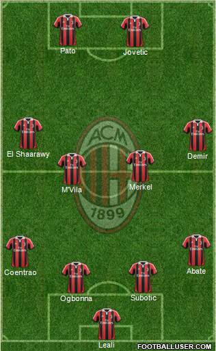 A.C. Milan Formation 2012