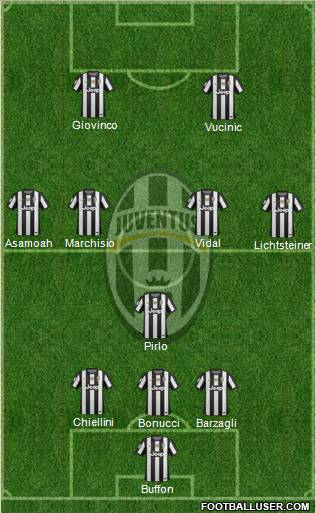 Juventus Formation 2012