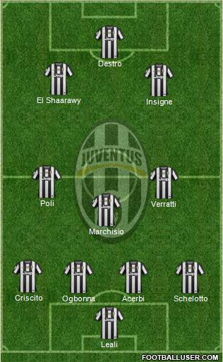 Juventus Formation 2012