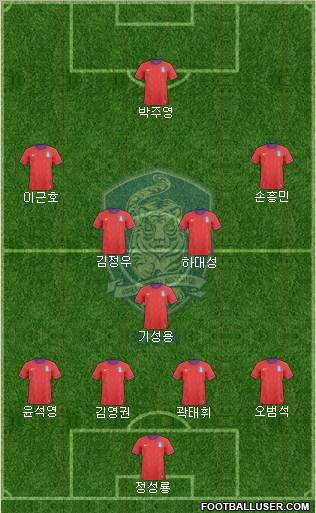South Korea Formation 2012