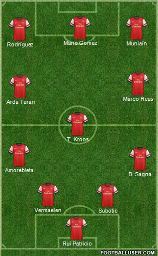 Arsenal Formation 2012