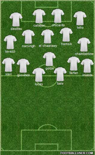 Championship Manager Team Formation 2012
