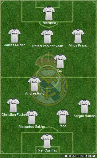 Real Madrid C.F. Formation 2012