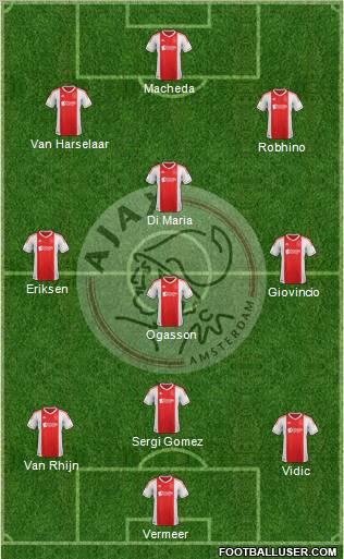 AFC Ajax Formation 2012