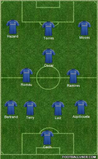 Chelsea Formation 2012