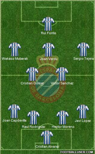 R.C.D. Espanyol de Barcelona S.A.D. Formation 2012