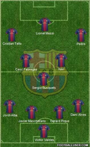 F.C. Barcelona Formation 2012