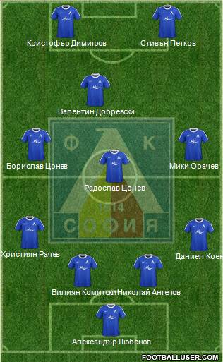 Levski (Sofia) Formation 2012