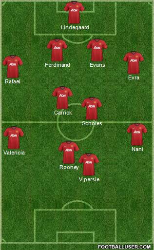 Manchester United Formation 2012