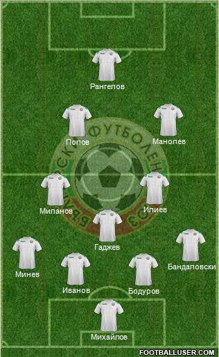 Bulgaria Formation 2012