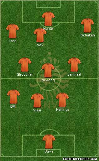 Holland Formation 2012