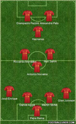 Liverpool Formation 2012