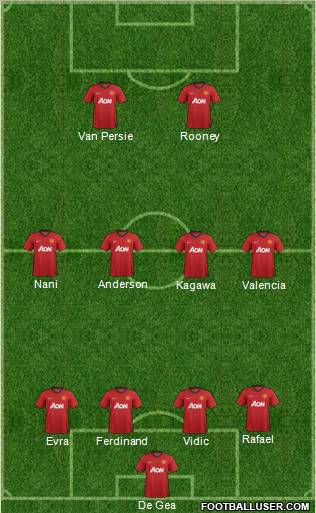 Manchester United Formation 2012