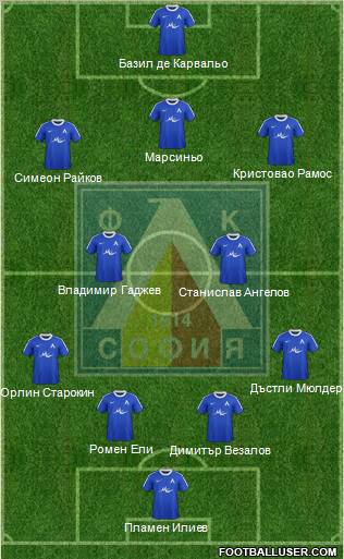 Levski (Sofia) Formation 2012