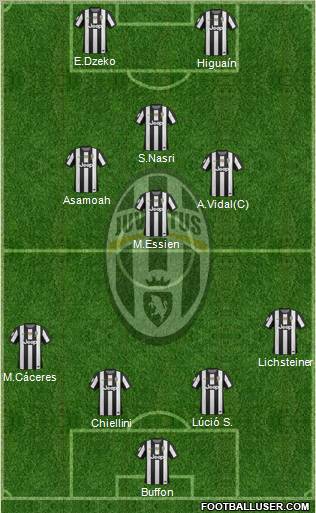 Juventus Formation 2012