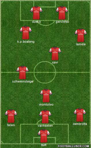 Arsenal Formation 2012