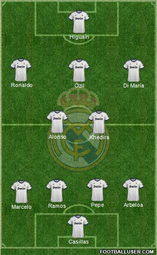 Real Madrid C.F. Formation 2012