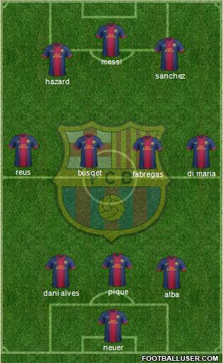 F.C. Barcelona Formation 2012
