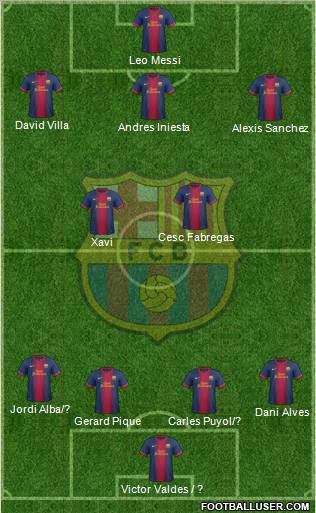 F.C. Barcelona Formation 2012