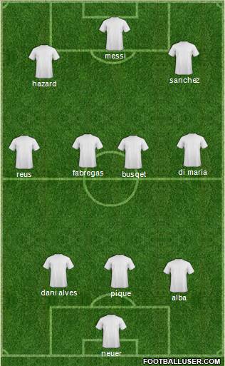 World Cup 2010 Team Formation 2012