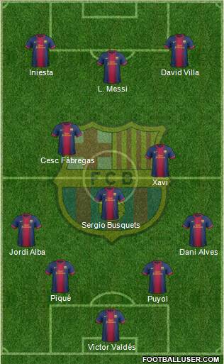F.C. Barcelona Formation 2012