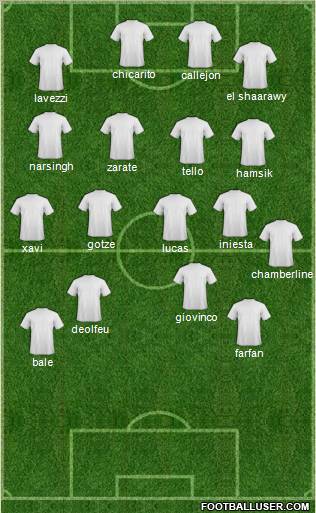 Champions League Team Formation 2012