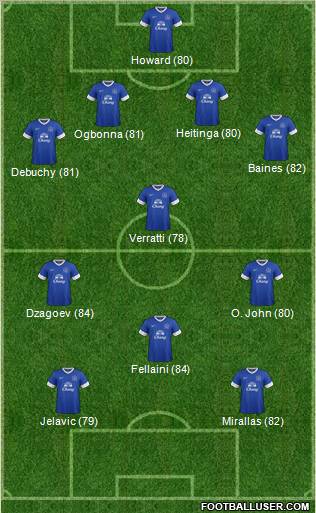 Everton Formation 2012