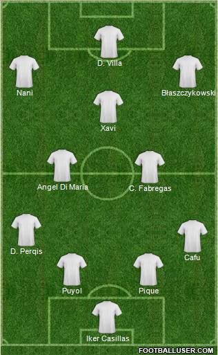 Fifa Team Formation 2012