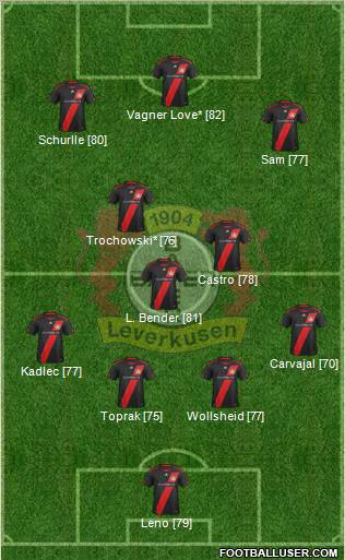 Bayer 04 Leverkusen Formation 2012