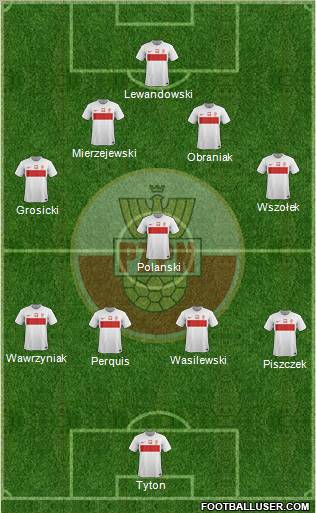 Poland Formation 2012