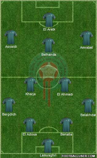 Morocco Formation 2012