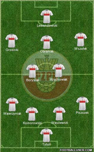 Poland Formation 2012