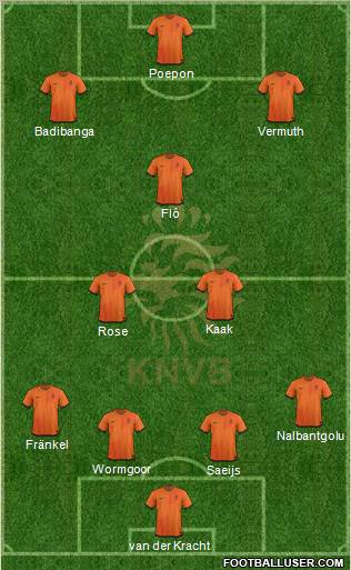 Holland Formation 2012