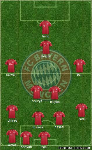 FC Bayern München Formation 2012